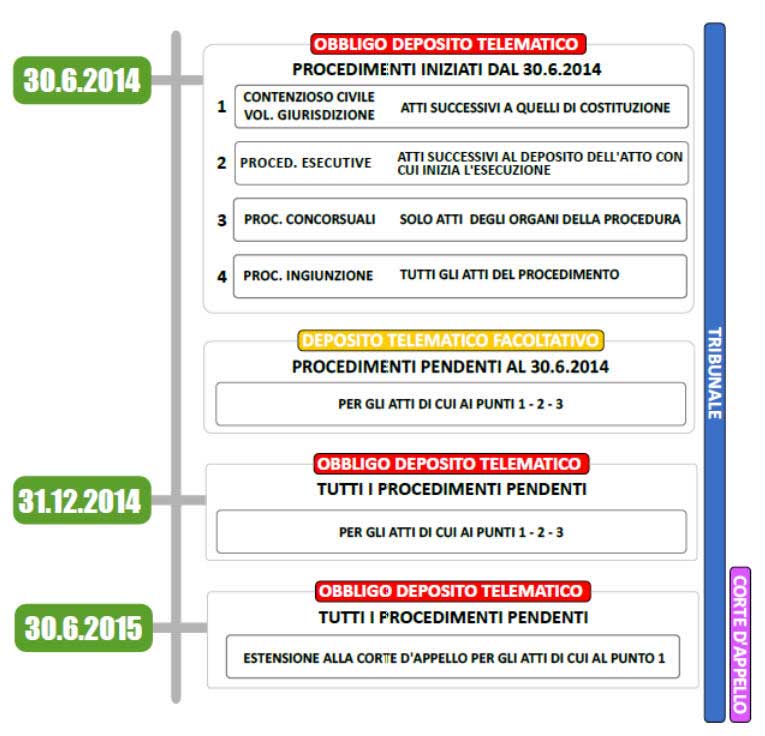 processo-telematico